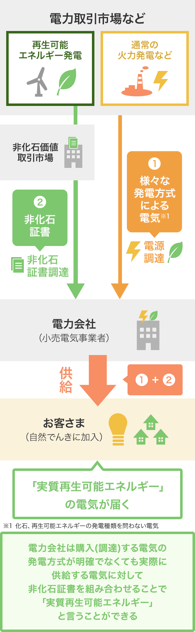 自然でんきに加入した場合のイメージ