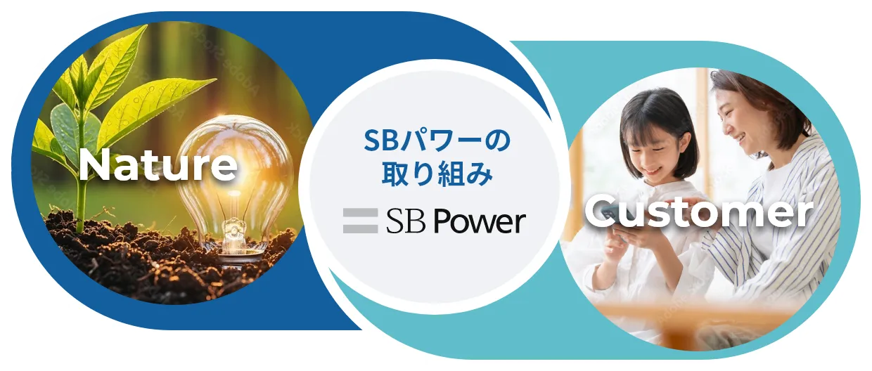 SBパワーの取り組み