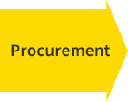 Procurement